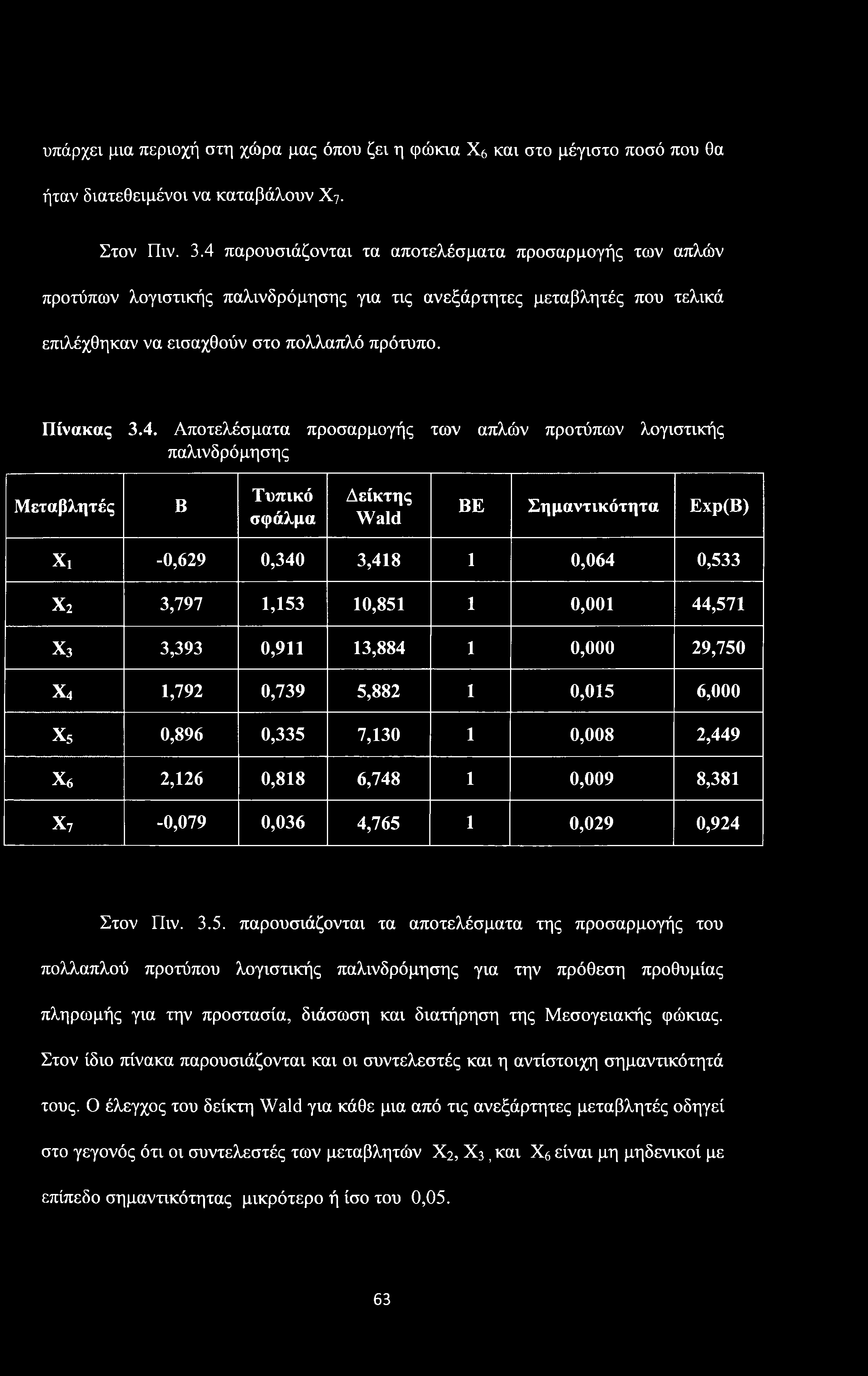 υπάρχει μια περιοχή στη χώρα μας όπου ζει η φώκια Χ6 και στο μέγιστο ποσό που θα ήταν διατεθειμένοι να καταβάλουν Χγ. Στον Πιν. 3.