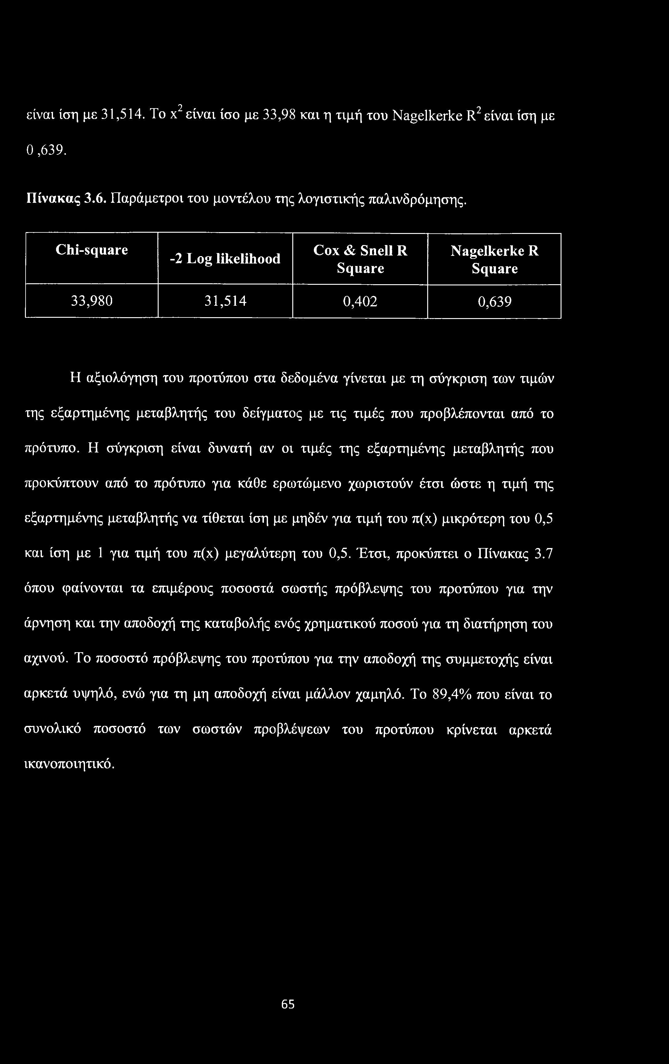 είναι ίση με 31,514. Το χ2 είναι ίσο με 33,98 και η τιμή του Nagelkerke R2 είναι ίση με 0,639. Πίνακας 3.6. Παράμετροι του μοντέλου της λογιστικής παλινδρόμησης.