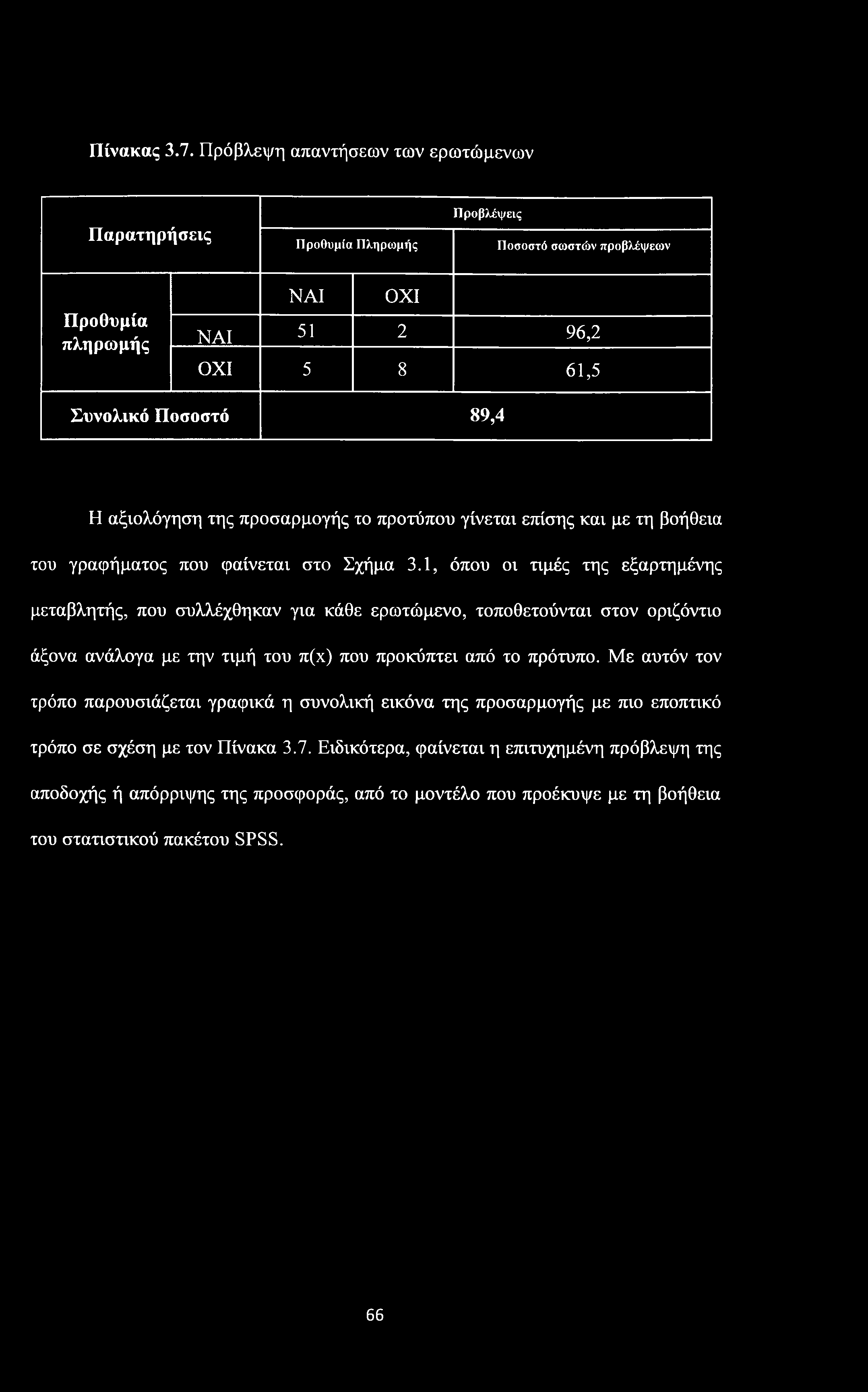 Πίνακας 3.7.