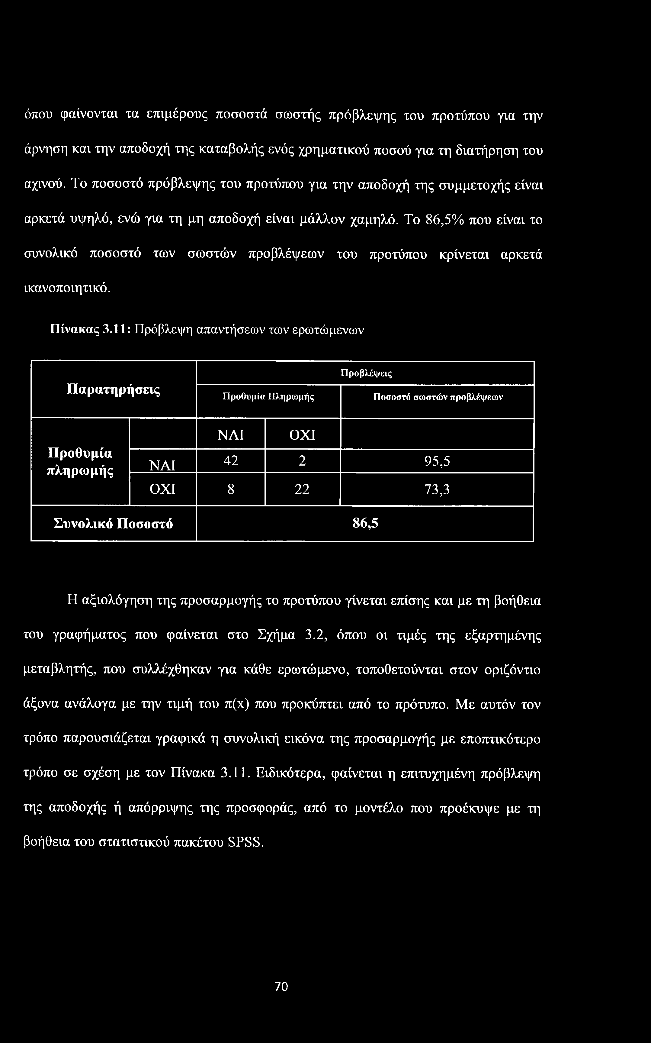 όπου φαίνονται τα επιμέρους ποσοστά σωστής πρόβλεψης του προτύπου για την άρνηση και την αποδοχή της καταβολής ενός χρηματικού ποσού για τη διατήρηση του αχινού.