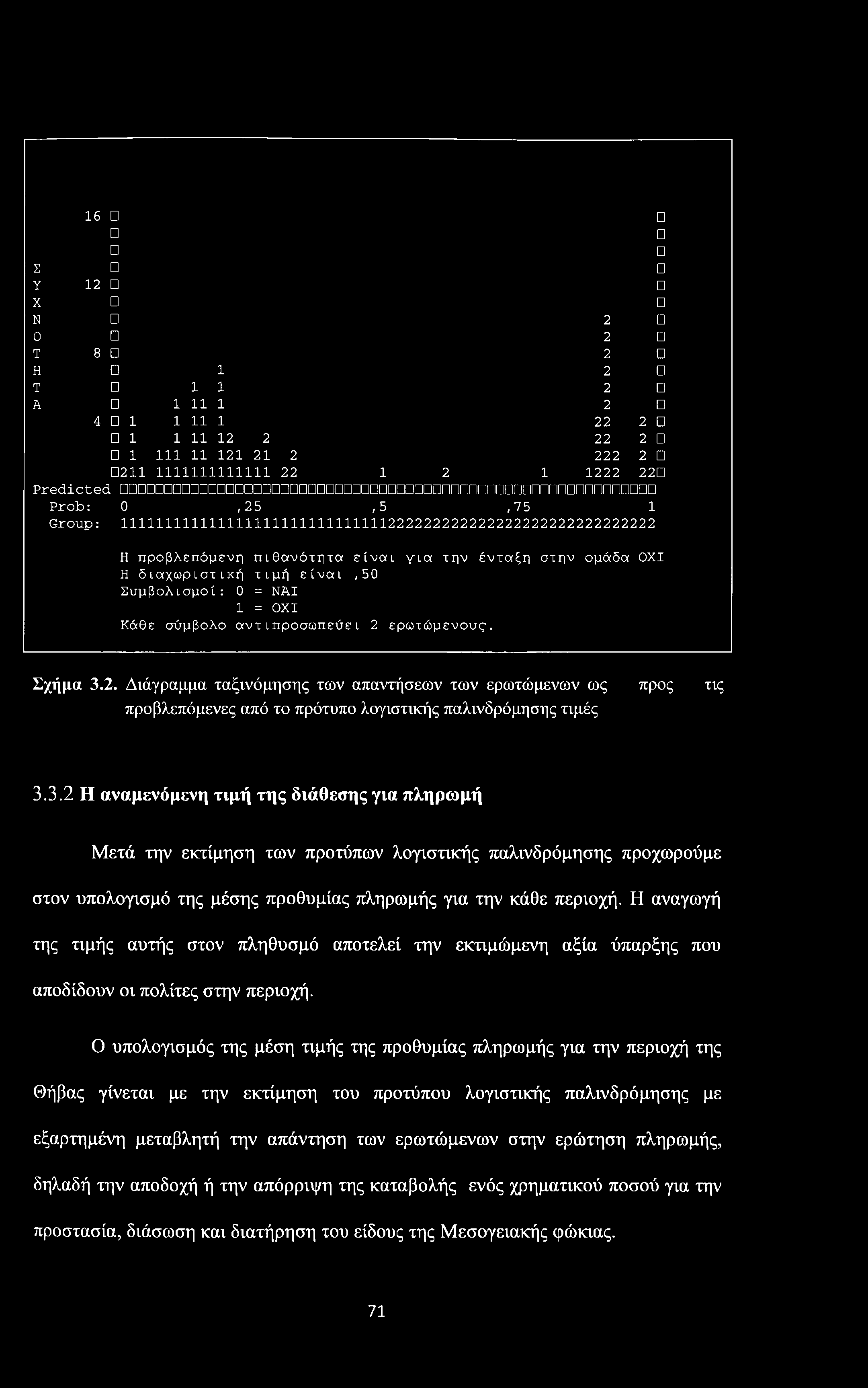 16 Σ Υ 12 X Ν 2 0 2 Τ 8 2 Η 1 2 Τ 11 2 A 1 11 1 2 4 1 1 11 1 22 2 1 1 11 12 2 22 2 1 111 11 121 21 2 222 2 211 1111111111111 22 12 1 1222 22D Predicted Prob: 0,25,5,75 1 Group: