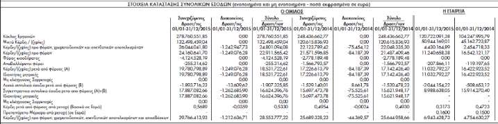 ΠΑΡΑΡΤΗΜΑ Στοιχεία Ετήσιας