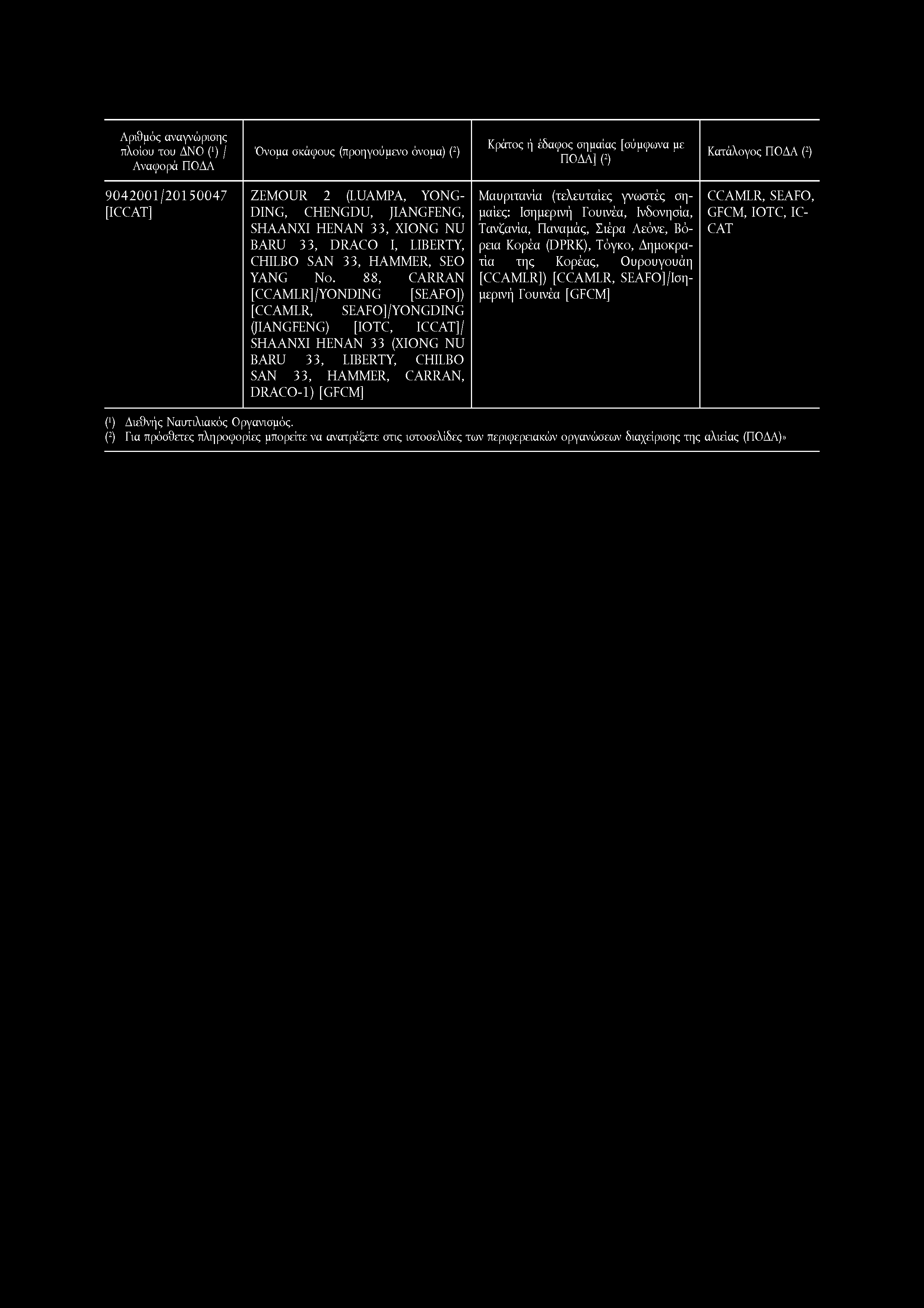 9 0 4 2 0 0 1 / 2 0 1 5 0 0 4 7 ZEMOUR 2 (LUAMPA, YONG- DING, CHENGDU, JIANGFENG, SHAANXI HENAN 33, XIONG NU BARU 33, DRACO I, LIBERTY, CHILBO SAN 33, HAMMER, SEO YANG No.