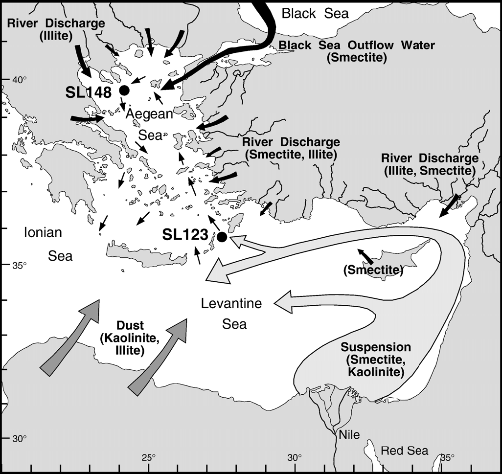 Εικ.41. Οι σημερινές περιοχές προέλευσης, οι διαδικασίες μεταφοράς και οι διαδρομές μεταφοράς για τις μεγάλες ομάδες ορυκτών αργίλου στην Ανατολική Μεσόγειο (Εhrmann et al., 2007).