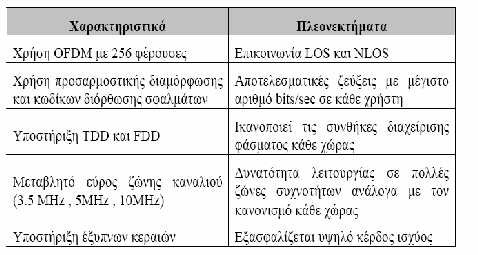 φτάσουν μέχρι τα 70 Km.