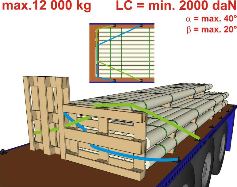 4. čelné viazanie nákladu v smere dopredu popruhy palety, sieť, KRONE multiwall, preglejka... (balenie 6m, balenie 3,5m.