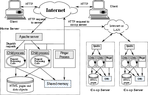 World Wide Web - Η Αρχιτεκτονική Πηγή εικόνας: