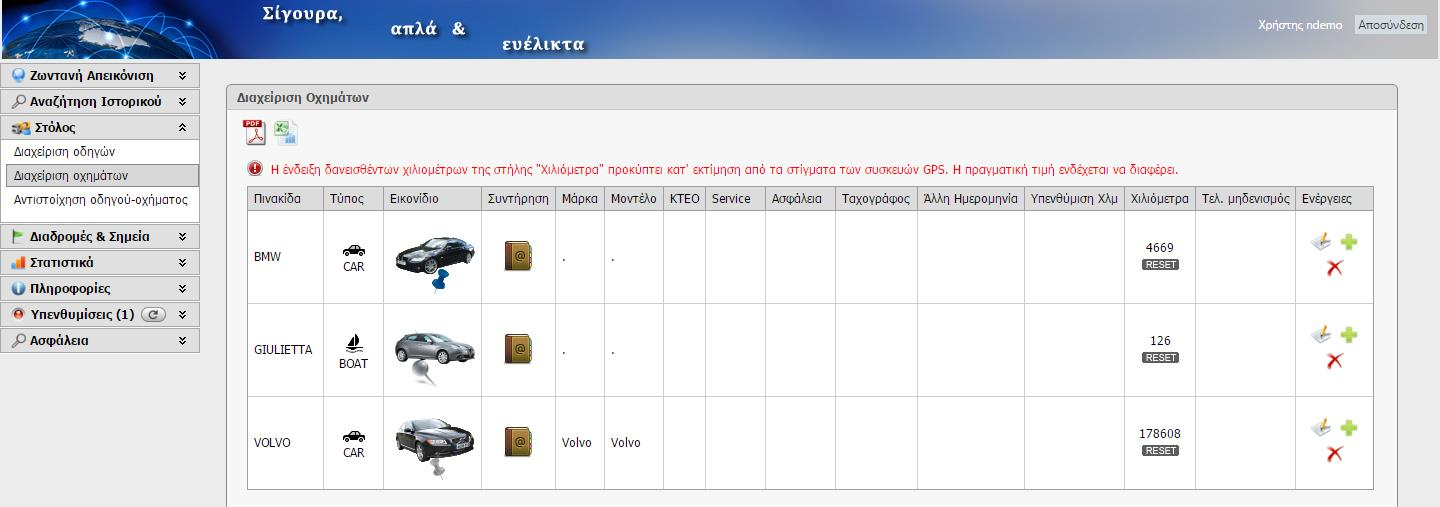 Διαχείριση στόλου Οχημάτων Εμφανίζονται στοιχεία