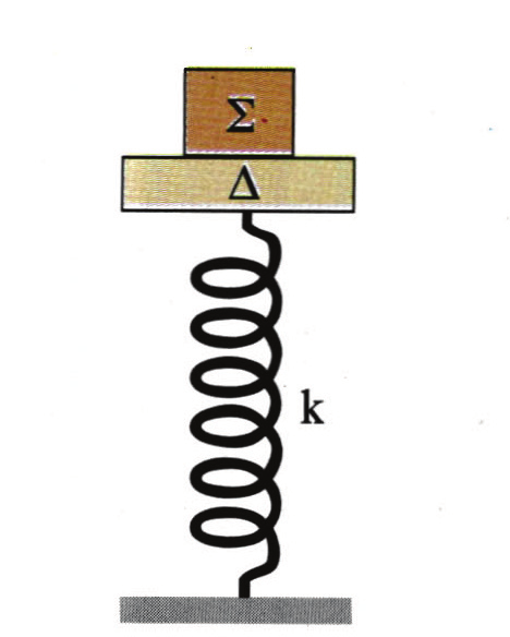 231 20. Τα σώματα με μάζες m 1 =0,2Kg και m 2 =0,8Kg που φαίνονται στην εικόνα ηρεμούν δεμένα στα άκρα του κατακόρυφου ελατηρίου σταθεράς k=100n/m.