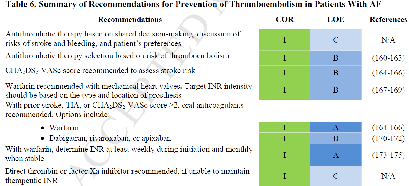 2014 AHA/ACC/HRS Guideline for the Management of Patients With Atrial Fibrillation January CT, et al.