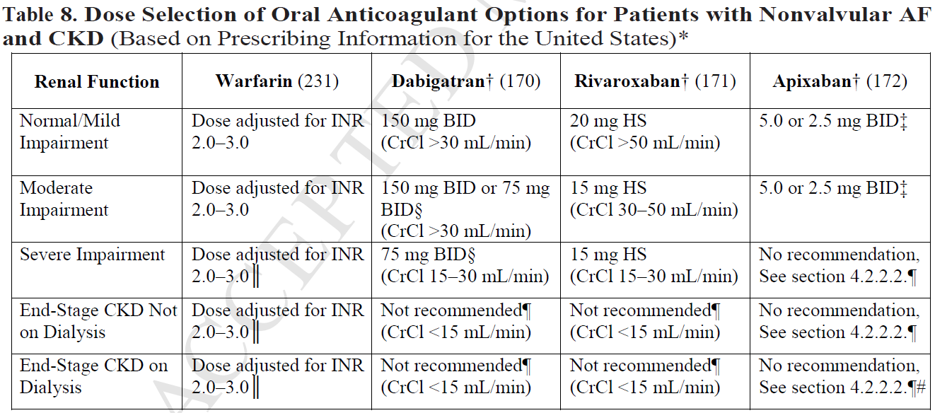 2014 AHA/ACC/HRS Guideline for the Management of Patients With Atrial Fibrillation January CT, et al.