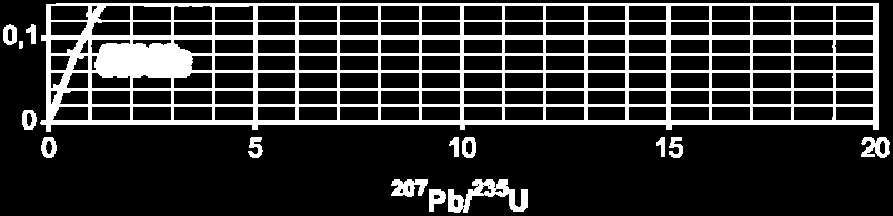 ΑΣΚΗΣΗ 2 Για τη μελέτη ενός γνευσίου αναλύσαμε 3 κρυστάλλους ζιρκονίου (ΖR-1 έως ΖR-3) με τη μέθοδο U-Pb. Στον πίνακα 1 δίνονται τα αποτελέσματα των ισοτοπικών αναλύσεων.