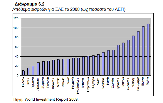 8 Ιωάννης Μελέας - Διοίκηση