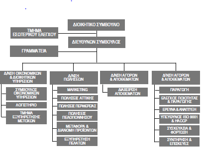 4.2.4 Ανάλυση SWOT ΔΥΝΑΤΑ ΣΗΜΕΙΑ Η εταιρεία βασίζεται κατά ένα μεγάλο μέρος στην ποιότητα των παραγόμενων προϊόντων και για το λόγο αυτό κατέχει περίοπτη θέση ανάμεσα στις κορυφαίες εταιρείες του