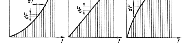 Upogibna napetost v enostransko vpeti vzmeti: M up F l 6 σ f σ fdop F b h enačba za izračun povesa vzmeti: f F l 3 b h J 3 ; - ploskovni vztrajnostni moment 3 E J 1 izračun napetosti in povesa pri