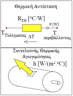 Όπου h ο συντελεστής θερμικής ακτινοβολίας h = σ ε F 1 2 (T 4 Τ enviroment 4 ), σ η σταθερά Stefan Boltzmann, ε η σταθερά εκπομπής και F 1 2 ο παράγοντας προβολής που εξαρτάται από την επιφάνεια και