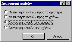 Microsoft Word λέγονται και οι άλλες στήλες. Για την επιλογή στήλης υπάρχει και η ειδική εντολή Επιλογή στήλης στο μενού Πίνακας. Επιλέγεται πάντα η στήλη στην οποία βρίσκεται ο δρομέας. 4.1.