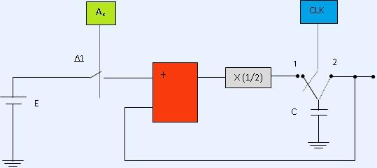 Vout Σχήμα 10: DAC σειριακής εισόδου με προσθετή και αναλογική μνήμη - Ο διακόπτης Δ 1 ελέγχεται από την τιμή του bit που εφαρμόζεται στην είσοδο.