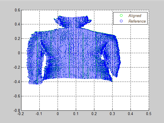 (α) (β) Εικόνα 5.