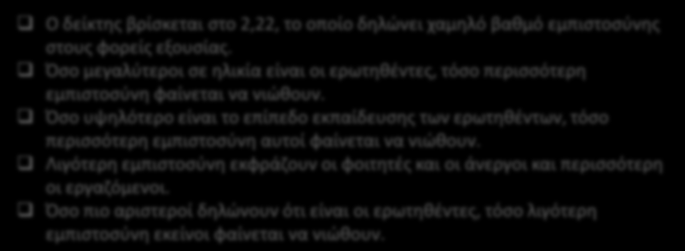 Ο δείκτης βρίσκεται στο 2,22, το οποίο δηλώνει χαμηλό βαθμό εμπιστοσύνης στους φορείς εξουσίας. Όσο μεγαλύτεροι σε ηλικία είναι οι ερωτηθέντες, τόσο περισσότερη εμπιστοσύνη φαίνεται να νιώθουν.