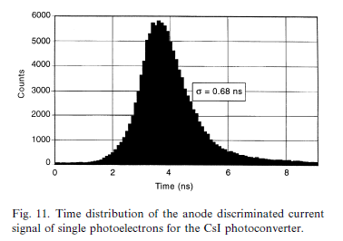 MICROMEGAS time resolution (single photons) Single photon pulse height distribution (Polya) CsI coated mesh Single Photon Time Resolution: Excellent S/N