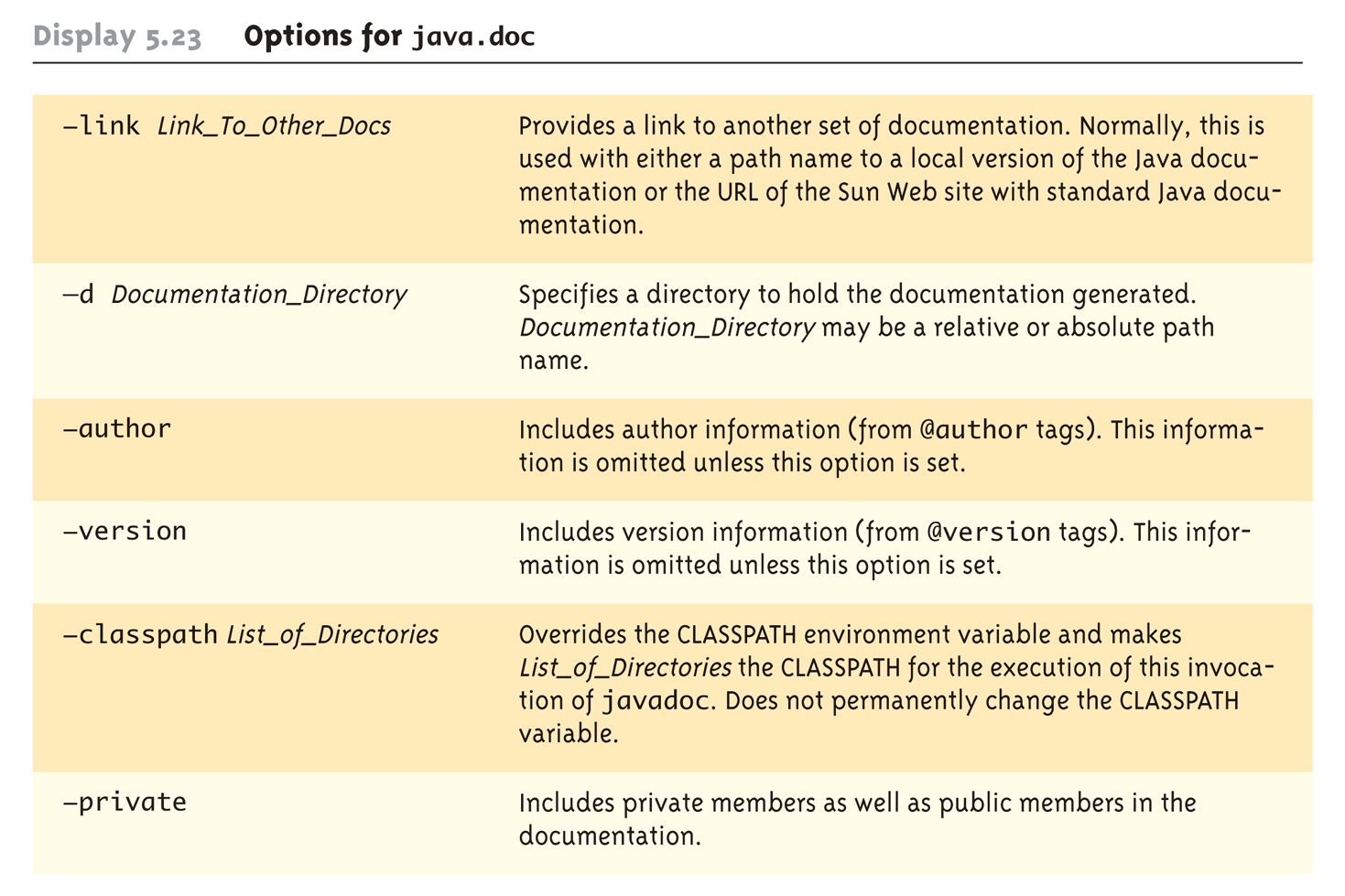 Optios for javadoc Copyright 2017