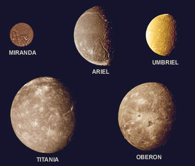 Ο ΟΥΡΑΝΟΣ (URANUS)