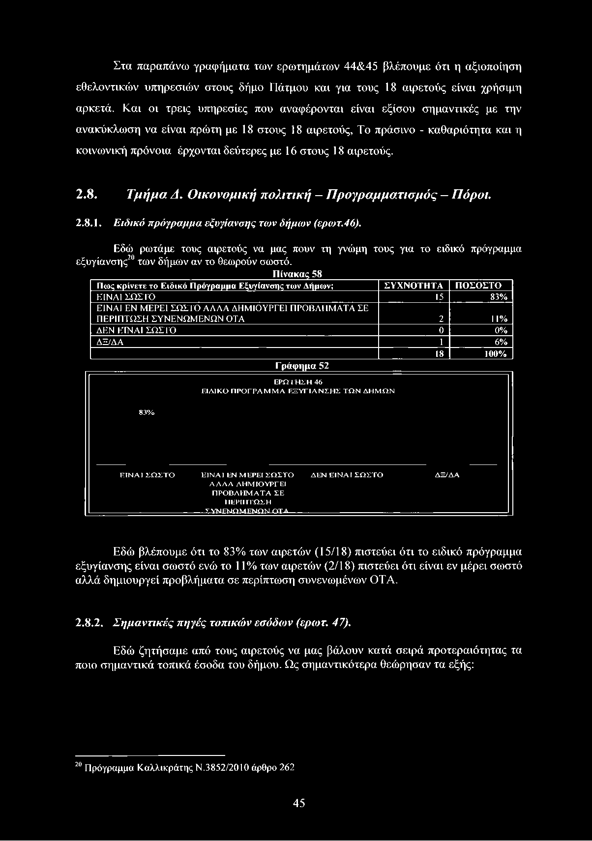 Στα παραπάνω γραφήματα των ερωτημάτων 44&45 βλέπουμε ότι η αξιοποίηση εθελοντικών υπηρεσιών στους δήμο Πάτμου και για τους 18 αιρετούς είναι χρήσιμη αρκετά.