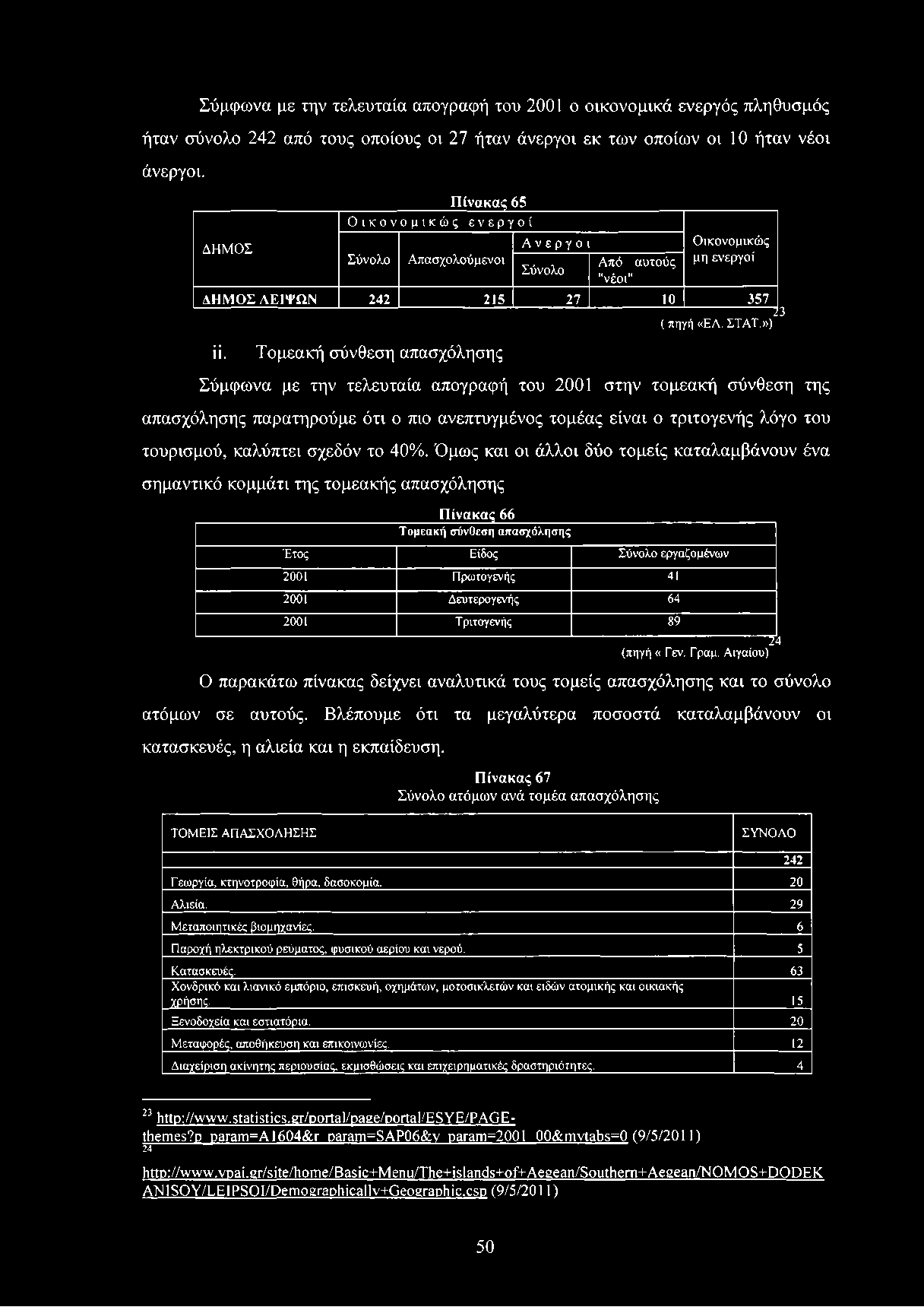 Σύμφωνα με την τελευταία απογραφή του 2001 ο οικονομικά ενεργός πληθυσμός ήταν σύνολο 242 από τους οποίους οι 27 ήταν άνεργοι εκ των οποίων οι 10 ήταν νέοι άνεργοι.