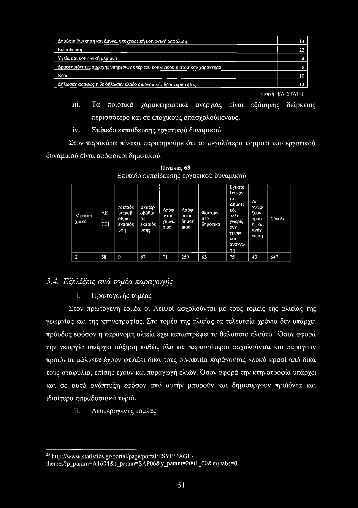 Δημόσια διοίκηση και άμυνα, υποχρεωτική κοινωνική ασφάλιση. 14 Εκπαίδευση. 22 Υγεία και κοινωνική μέριμνα. 4 Δραστηριότητες παροχής υπηρεσιών υπέρ του κοινωνικού ή ατομικού χαρακτήρα.