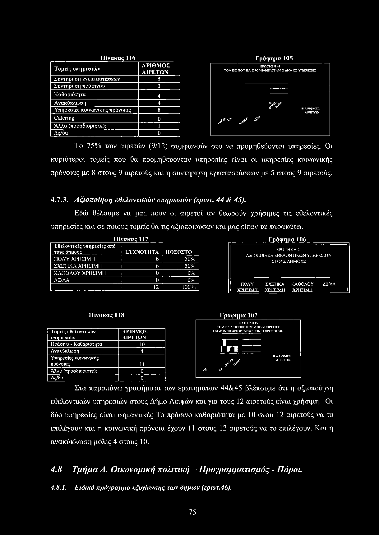 Τ ομείς υπηρεσιώ ν Πίνακας 116 Γράφημα 105 Α ΡΙΘ Μ Ο Σ Α ΙΡΕΤΩ Ν Συντήρηση εγκαταστάσεων 5 Συντήρηση πράσινου 3 Καθαριότητα 4 Ανακύκλωση 4 Υπηρεσίες κοινωνικής πρόνοιας 8 Catering 0 Άλλο