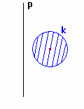 6 Geometrické zobrazenia v priestore Otočenie okolo priamky je jednoznačné určené: a) osou otočenia p a veľkosťou orientovaného uhla φ b) osou p a dvojicou rôznych bodov X, X (vzor-obraz), pričom X p