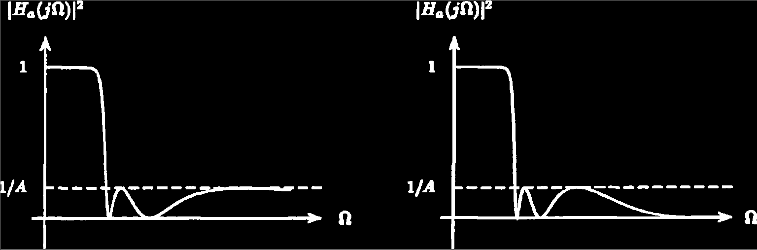 Chebyshev τύπου ΙΙ Φίλτρο Chebyshev Το πλάτος της απόκρισης συχνότητας δίνεται: H a (jω) = +ε U N Ω s Ωp U N Ωs Ω Ω p συχνότητα αποκοπής στη ζώνη διέλευσης Ω s συχνότητα αποκοπής στη