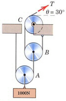 Παράδειγμα Για το σύστημα τροχαλιών του σχήματος, να υπολογιστούν: 1.η δύναμη εφελκυσμού, T, στο καλώδιο 2.