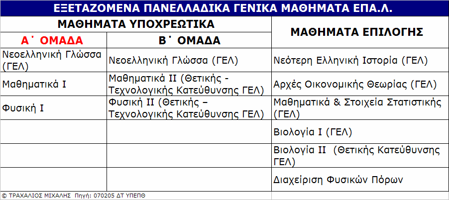 ΚΕΣΥΠ