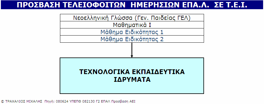 ΚΕΣΥΠ