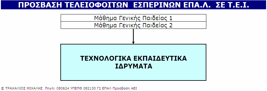 ΚΕΣΥΠ