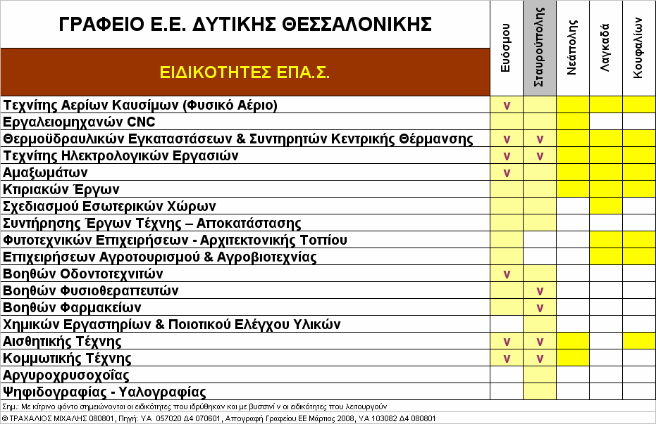 ΚΕΣΥΠ