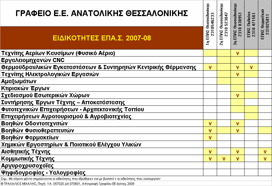 ΚΕΣΥΠ