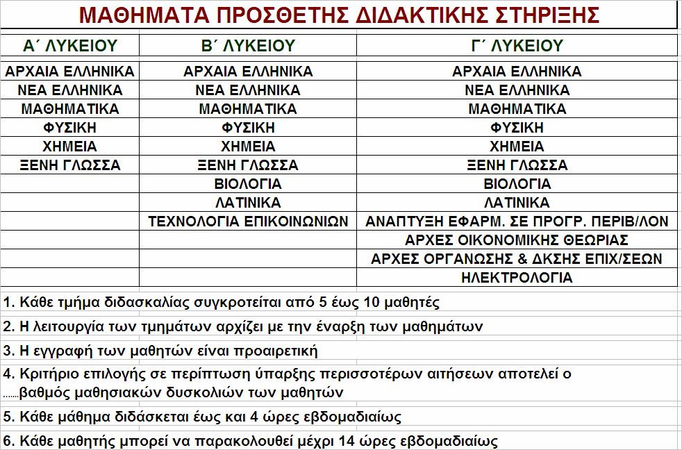 ΓΕΝΙΚΟ ΛΥΚΕΙΟ