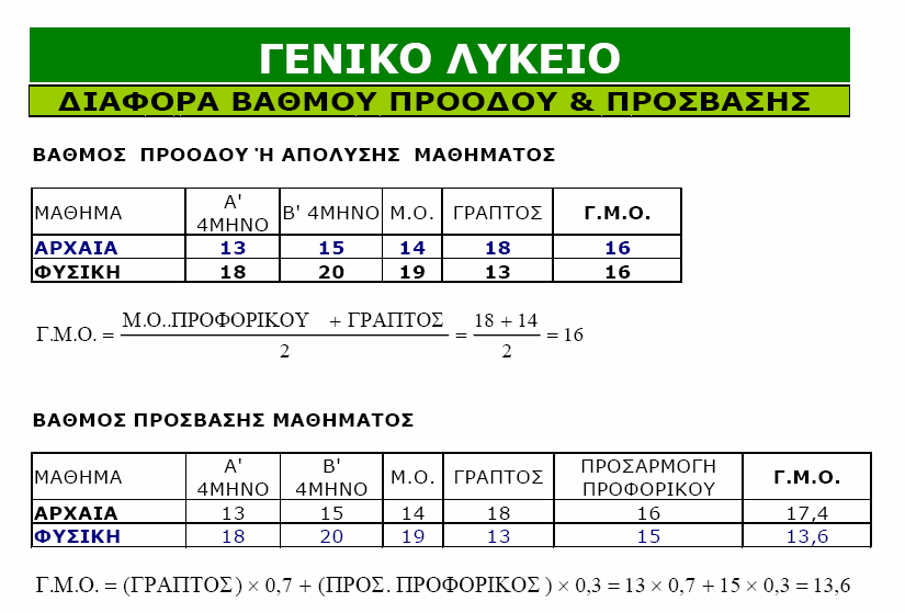 ΚΕΣΥΠ