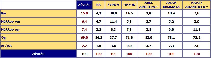 Ο κ. Τσίπρας σε πρόσφατη συνέντευξή του έθεσε τους στόχους για τις πρώτες 100 ημέρες της διακυβέρνησης ΣΥΡΙΖΑ.