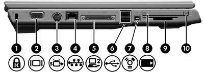 Εξαρτήµατα αριστερής πλευράς Στοιχείο Περιγραφή (1) Υποδοχή καλωδίου ασφαλείας Χρησιµοποιείται για την προσάρτηση ενός προαιρετικού καλωδίου ασφαλείας στον υπολογιστή.
