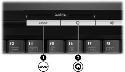 Χρήση των κουµπιών QuickPlay Σηµείωση Οι λειτουργίες των κουµπιών DVD και Μέσα διαφέρουν ανάλογα µε το λογισµικό που είναι εγκατεστηµένο στον υπολογιστή σας.
