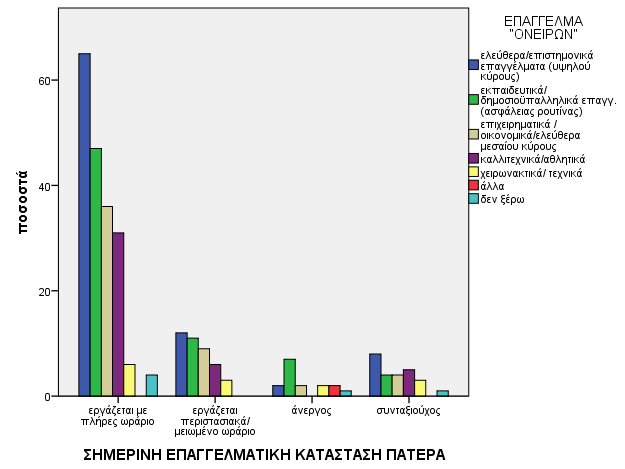 Διάγραμμα 7.2.5.4.