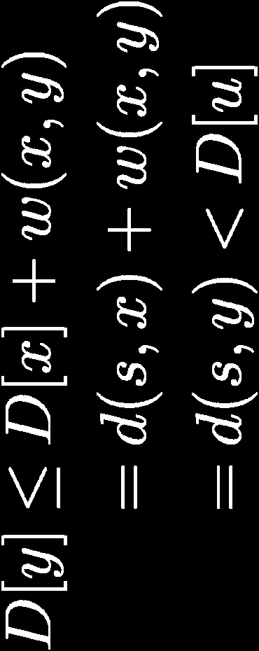 Αλγόριθμος Dijkstra: Ορθότητα Θ.δ.ο όταν κορυφή u εντάσσεται σε ΣΜ, D[u] = d(s, u). Επαγωγή: έστω D[v] = d(s, v) για κάθε v ήδη στο ΣΜ. u έχει ελάχιστο D[u] (εκτός ΣΜ). Έστω ότι D[u] > d(s, u).