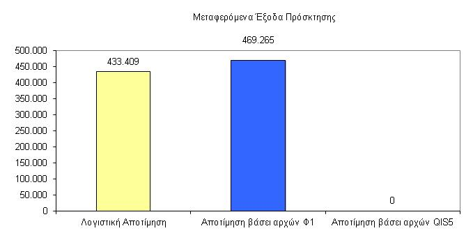 ΜΕΠ 31.12.