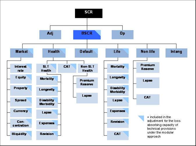 Κεφαλαιακή Απαίτηση Φερεγγυότητας (Solvency Capital