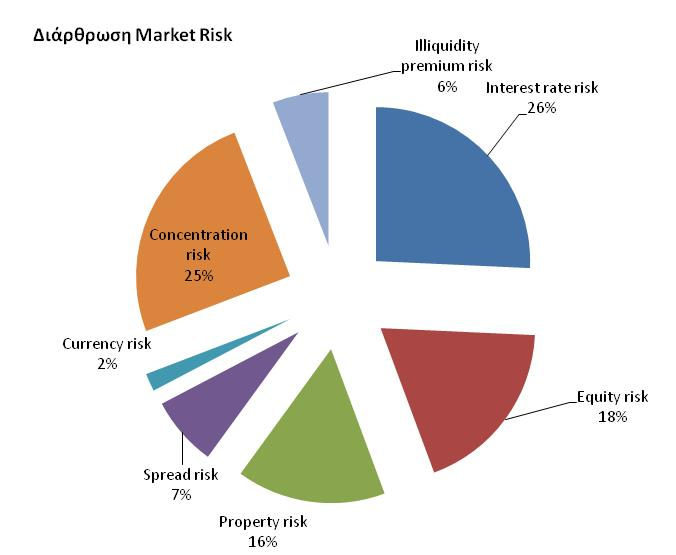 Διάρθρωση Κεφαλαιακών Απαιτήσεων Κινδύνου Αγοράς (συνολική