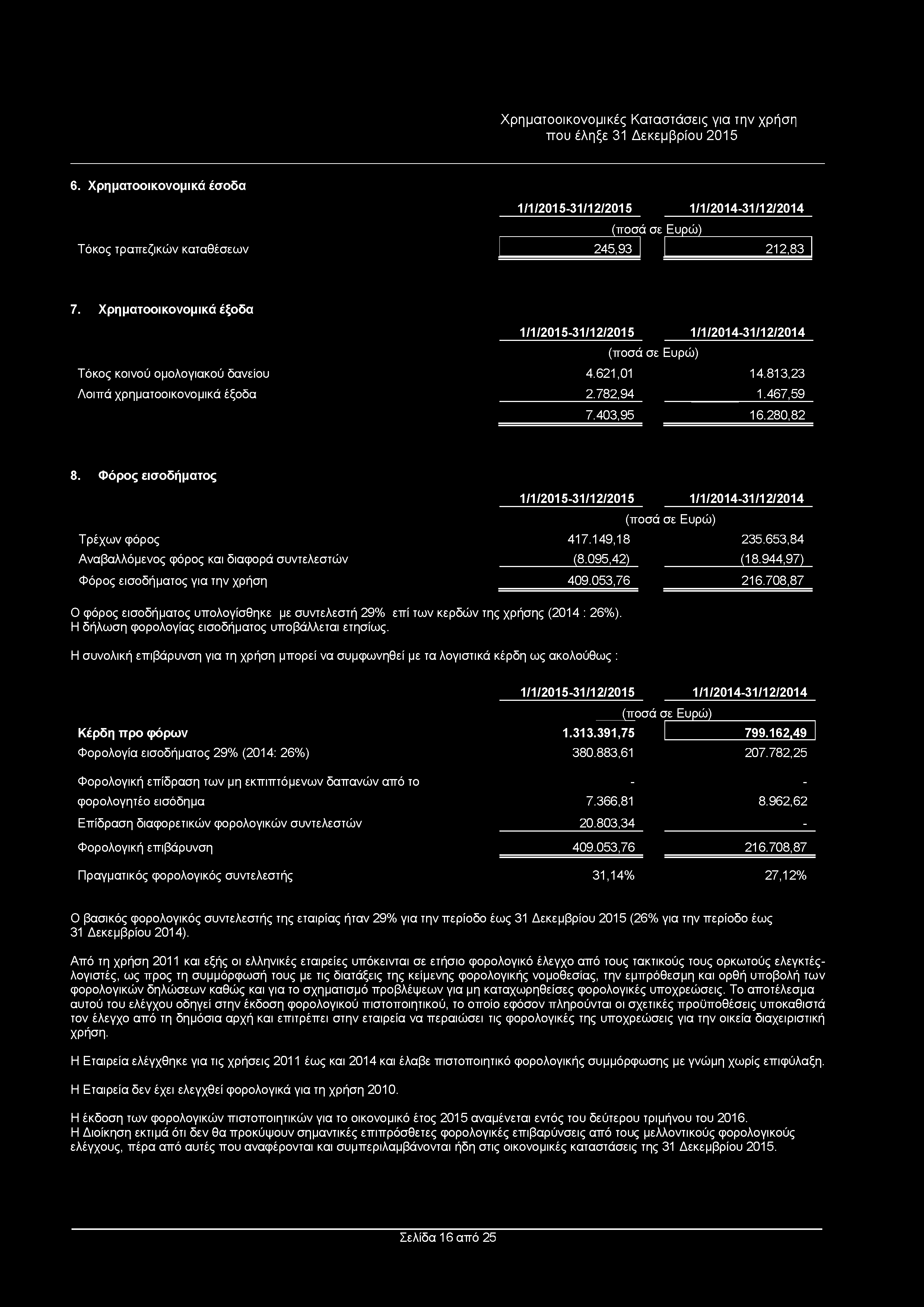Χρηματοοικονομικές Καταστάσεις για την χρήση 6. Χρηματοοικονομικά έσοδα Τόκος τραπεζικών καταθέσεων 1/1/2015-31/12/2015 1/1/2014-31/12/2014 245,93 212,83 7.